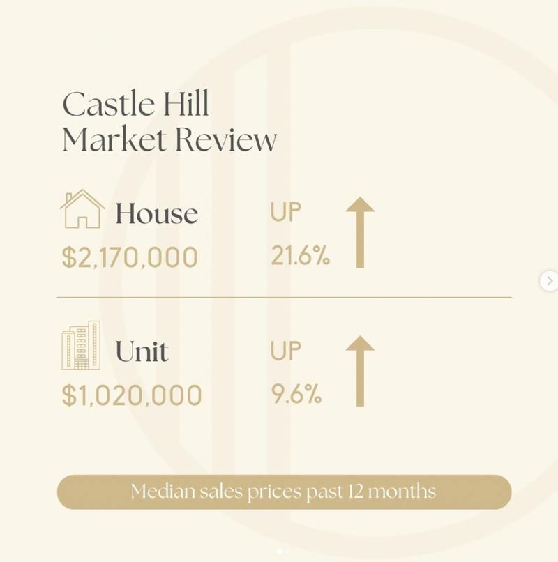Castle Hill: The Hills' crowning suburb set for long-term growth